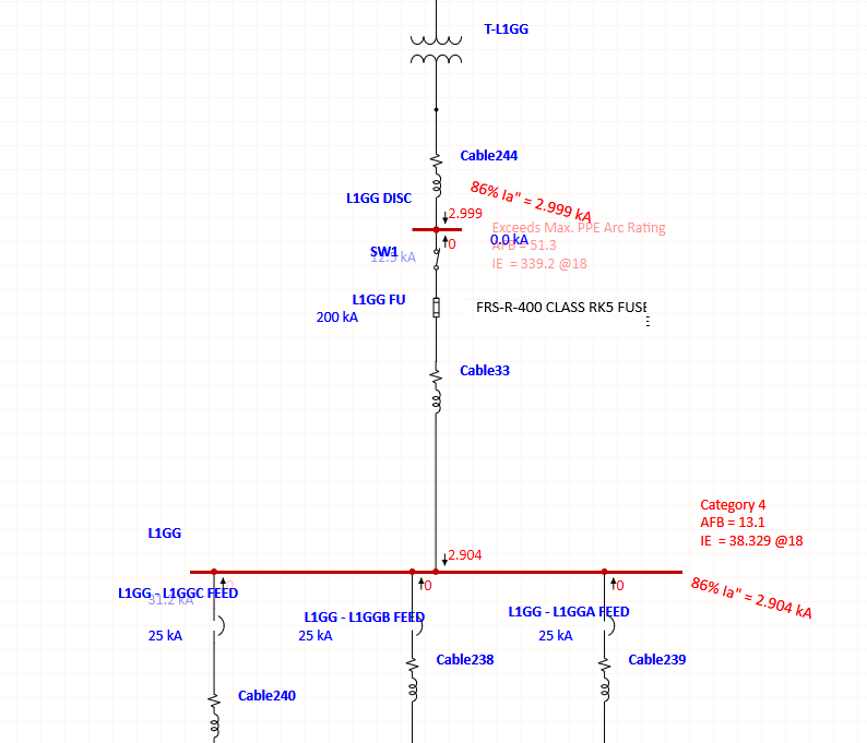 L1GG WITH CLASS RK5 400A